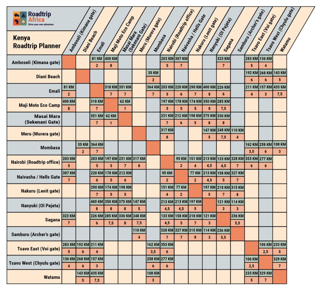 Kenya Roadtrip Planner Small
