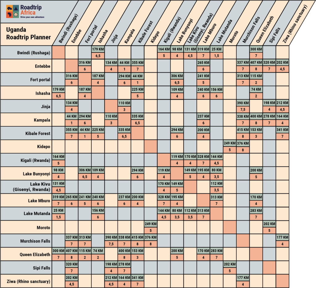 Uganda Roadtrip Planner Small